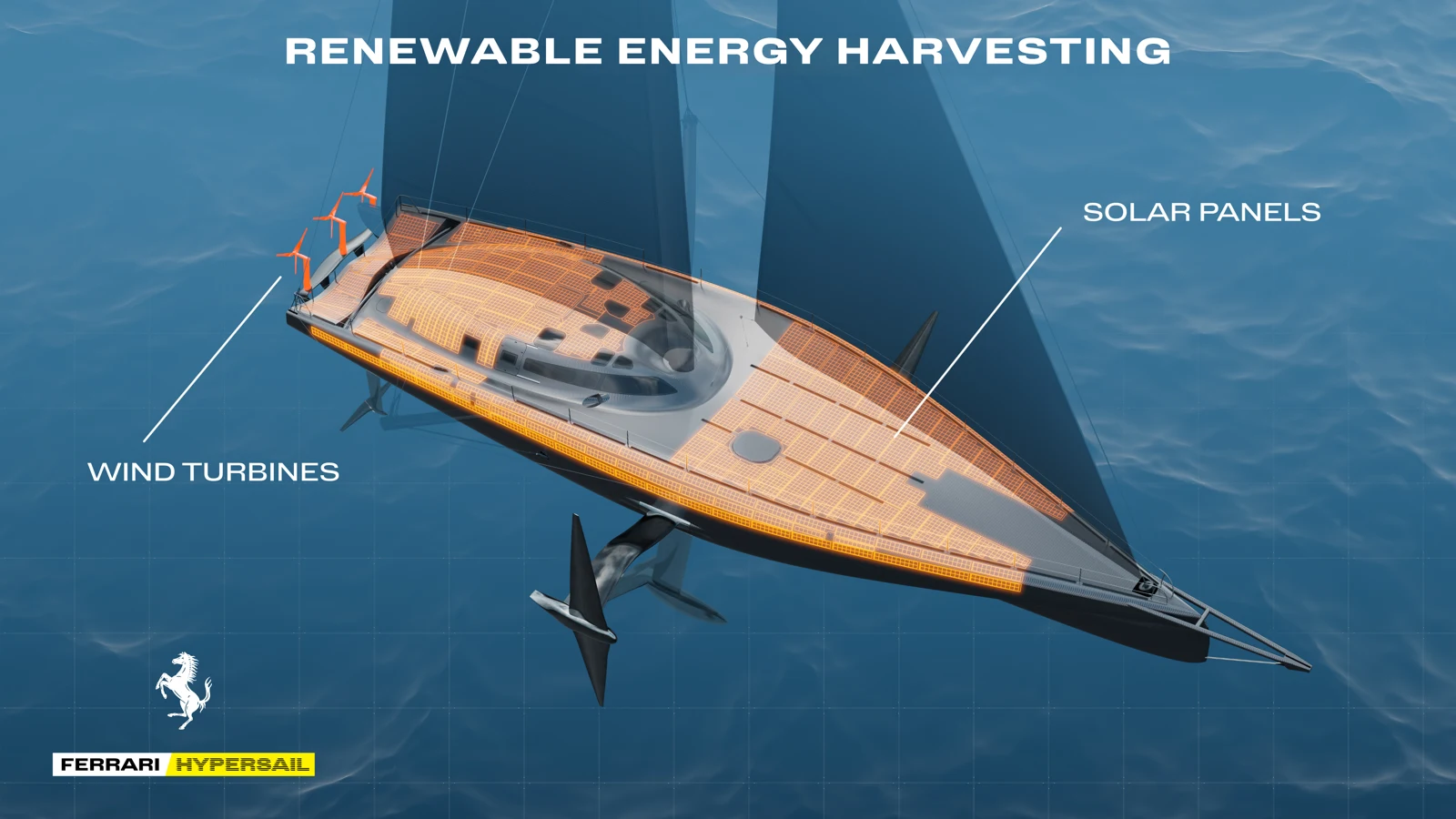 A Ferrari Hypersail megújuló energia ábrája: napelemek és szélturbinák megjelölve